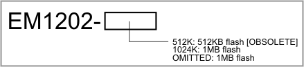 An illustration of the EM1202 numbering scheme.