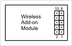 A diagram illustrating the pinout of the EM1206EV's wireless add-on connector.