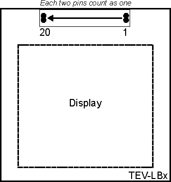 A diagram illustrating the layout of a TEV-LBx board.