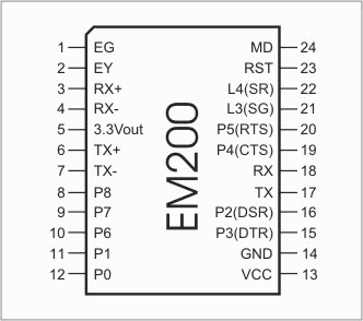 EM200- pin assignment