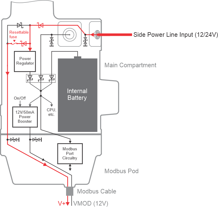 OSS | Devices With Modbus Pod | Tibbo Docs