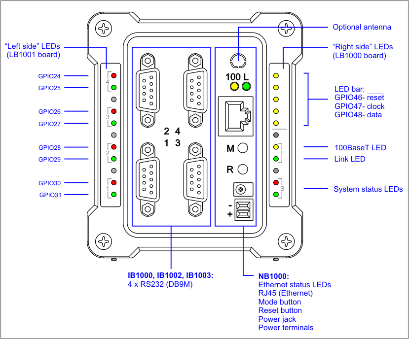 A diagram illustrating the configuration of the DS1000.