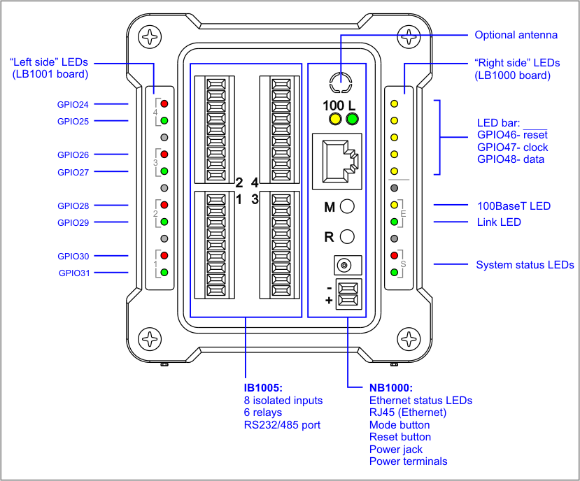 A diagram illustrating the configuration of the DS1004.