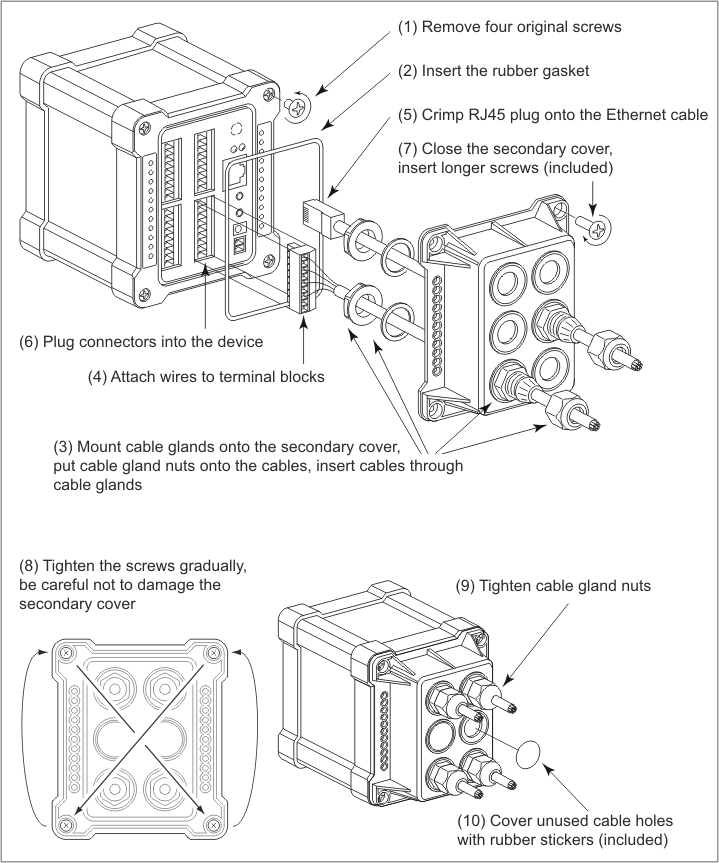 A diagram illustrating the installation of the secondary cover for a DS10xx device.