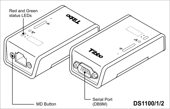 A diagram illustrating the components used for XModem serial updates on DS/WS110x, DS1202, and DS1206 devices.