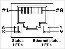 A diagram illustrating the layout of the DS1202's Ethernet connector.