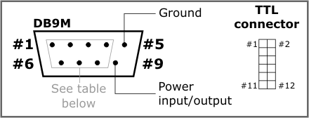 DS1206N | Multi-Channel Serial Port | Tibbo Docs