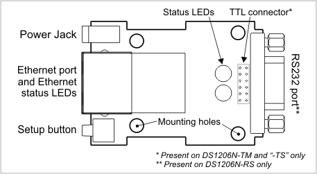 DS1206N | Hardware | Tibbo Docs