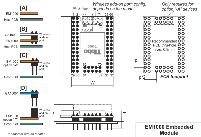A diagram illustrating the dimensions of the EM1000.
