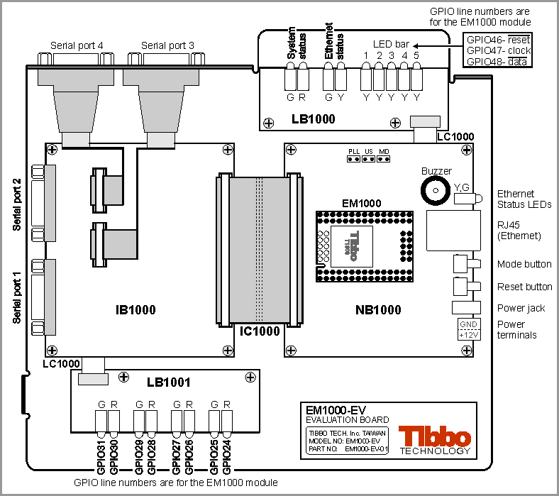 A diagram illustrating the configuration of the EM1000EV.