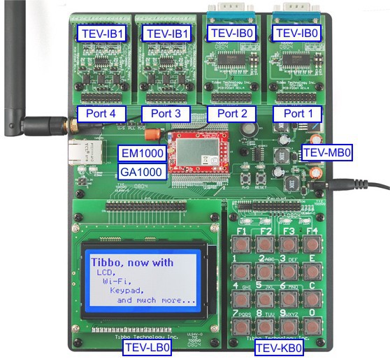 An annotated picture of the EM1000TEV.