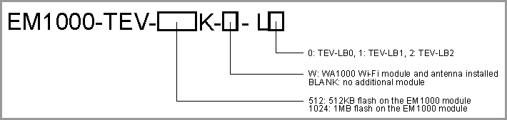 An illustration of the EM1000TEV numbering scheme.