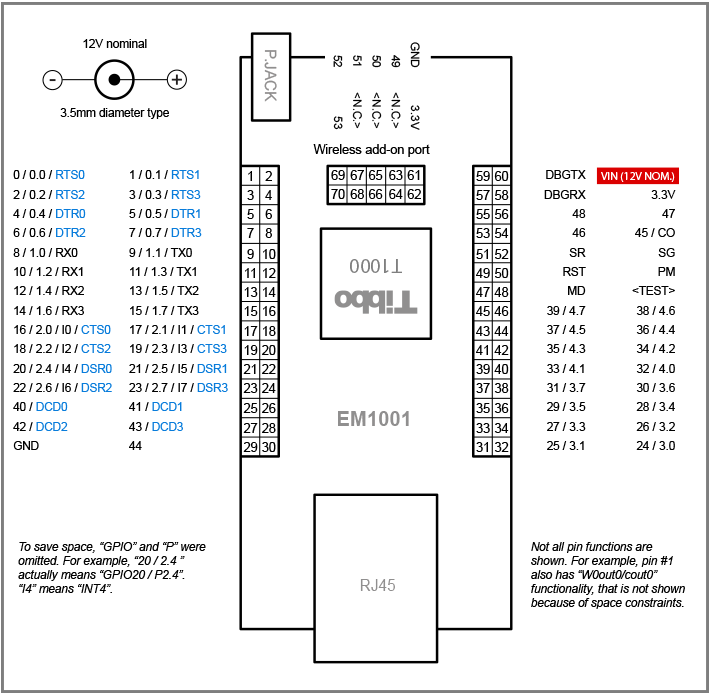 A diagram illustrating the pin assignments of the EM2001.