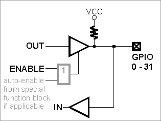 A circuit diagram of an EM1202 GPIO line.