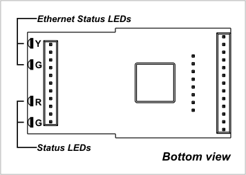 A diagram illustrating the layout of the EM1206's onboard status LEDs.