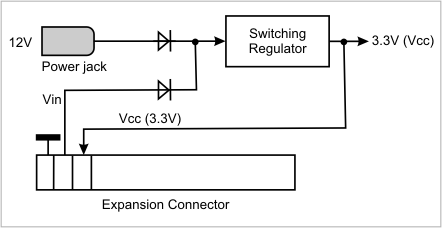 A block diagram illustrating the power arrangement of the EM1206EV.