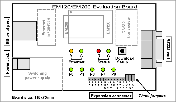 A diagram of the EM120/200EV.