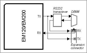 A diagram illustrating the jumpers of the EM120/EM200EV.