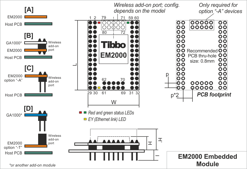 A diagram illustrating the dimensions of the EM2000.