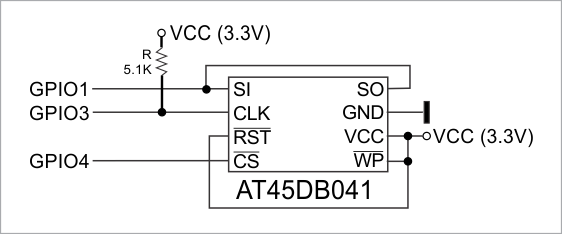 A circuit diagram illustrating the connections between an EM500 and an ATMEL AT45DB041.