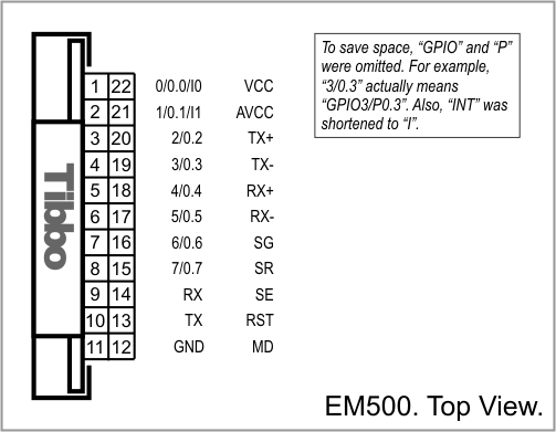A diagram illustrating the pin assignments of the EM500.