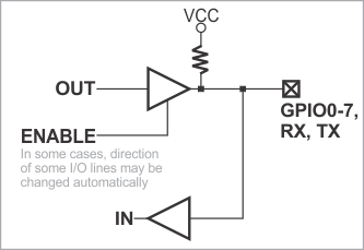 A circuit diagram of an EM510 GPIO line.
