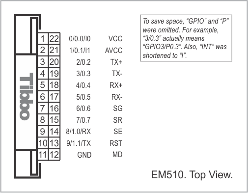A diagram illustrating the pin assignments of the EM510.