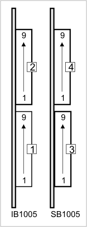 A diagram illustrating the terminal block configuration of the IB1005 + SB1005 combination.