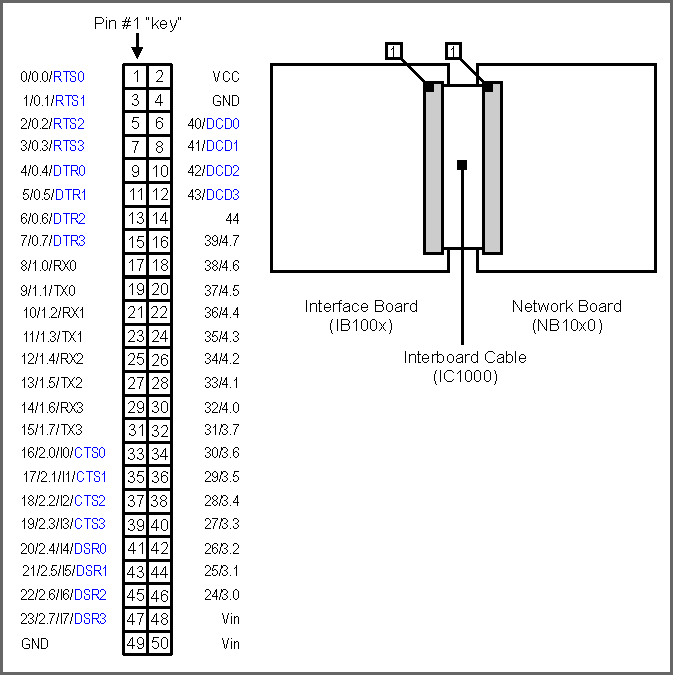 A diagram illustrating the pinout of the IC1000.