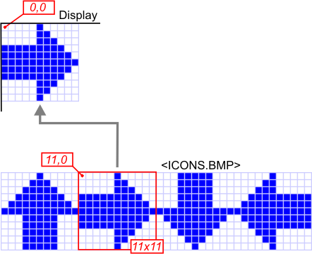 An annotated BMP-format "strip" of several images.