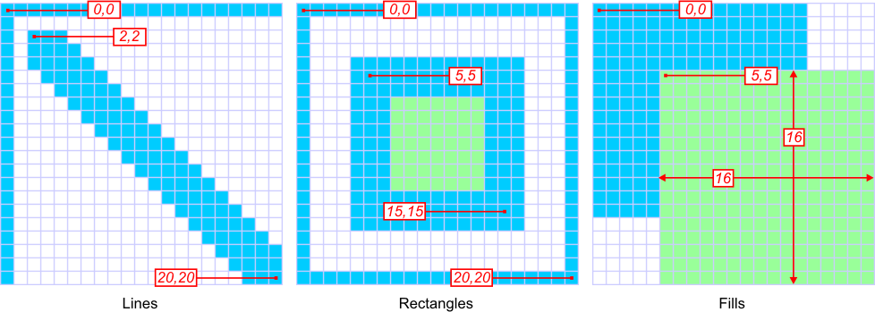 A diagram illustrating lines, rectangles, and fills of the lcd. object.