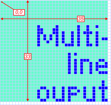 An annotated illustration of text output via the lcd.textaligned method.