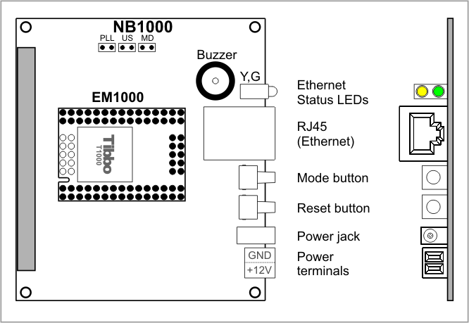 A diagram illustrating the layout of the NB1000.