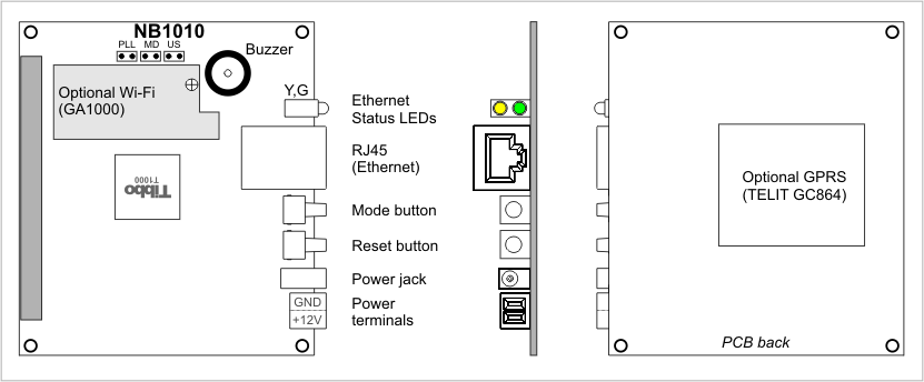 A diagram illustrating the layout of the NB1010.
