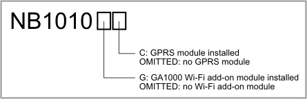 An illustration of the NB1010 numbering scheme.