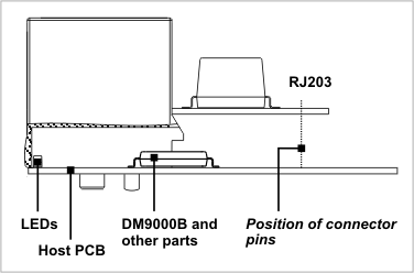A diagram illustrating a sample layout of the RJ203 with the DM9000B.