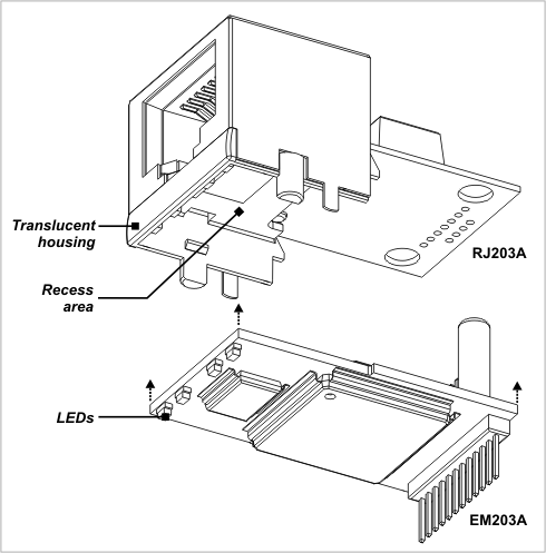 A diagram illustrating the RJ203 with the EM203.