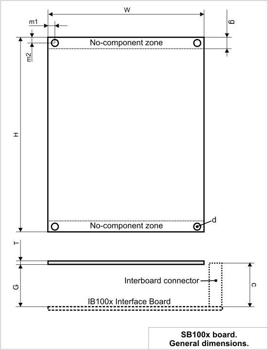 A diagram illustrating the dimensions of SB100x boards.