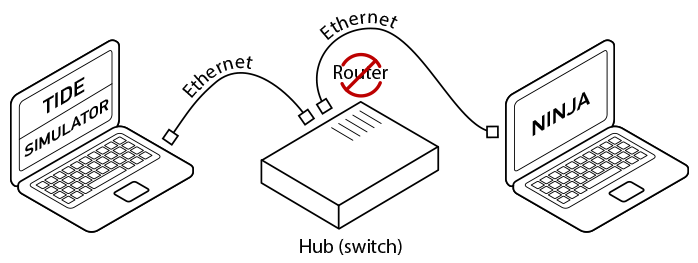 A diagram illustrating how to connect a PC to use the TiOS Simulator.