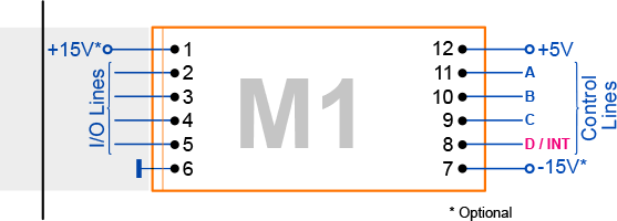 A diagram illustrating the INT line of an M1 Tibbit.