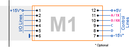 A diagram illustrating the TX and RX control lines of an M1 Tibbit.