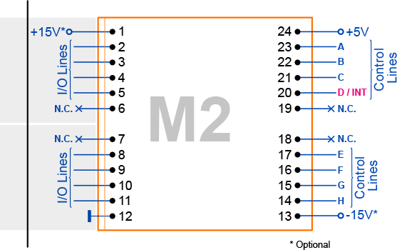 A diagram illustrating the INT line of an M2 Tibbit.