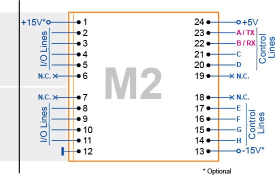 A diagram illustrating the TX and RX control lines of an M2 Tibbit.