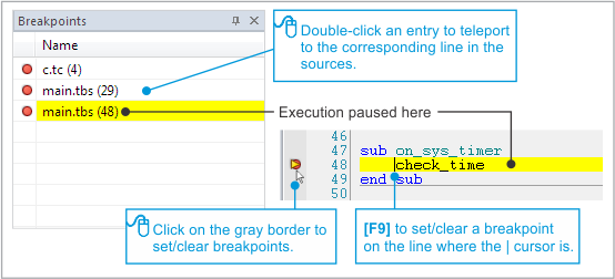An annotated screenshot of TIDE's Breakpoints pane.