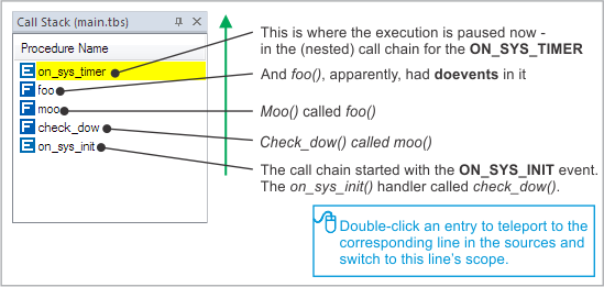 An annotated screenshot of TIDE's Call Stack pane.