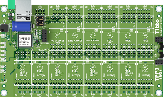 A top-down render of a Size 3 Tibbo Project PCB (TPP3), Gen. 2.