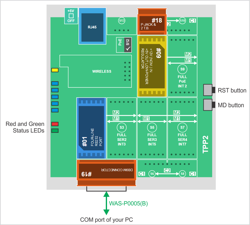 A diagram illustrating the configuration required for an XModem serial update on a TPS device.