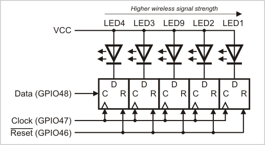 led bar control