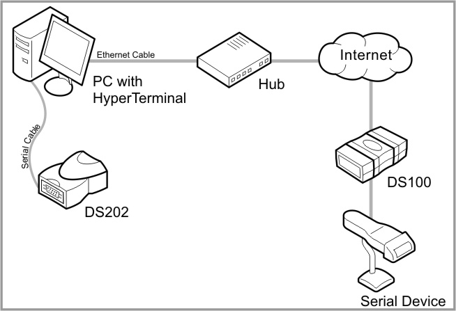 hyperterminal replacement