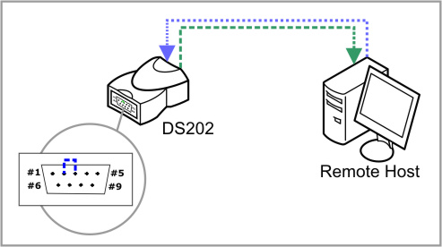 an008_loopback